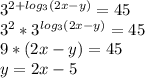 3^{2+log_3 (2x-y)}=45 \\
3^2*3^{log_3 (2x-y)}=45 \\
9*(2x-y)=45 \\
y=2x-5