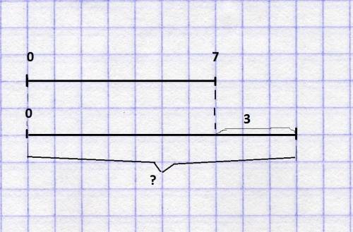 Первая наседка вывела 7 цыплят, вторая - на 3 цыпленка больше.сколько цыплят вывела наседка? построи