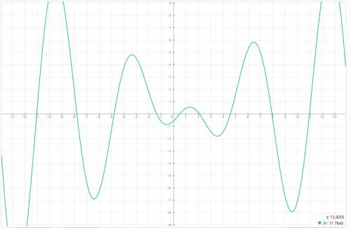 Построить график. найти одз. 30 y = 1/2 - cos*(pi/3 -x)