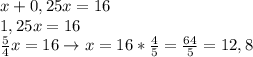 x+0,25x=16 \\ 
1,25x=16 \\ 
 \frac{5}{4}x=16\rightarrow x=16* \frac{4}{5}= \frac{64}{5}=12,8 \\