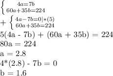 \left \{ {{4a=7b} \atop {60a + 35b = 224}} \right. 

+ \left \{ {{4a - 7b = 0 |*(5)} \atop {60a + 35b = 224}} \right. 

5(4a - 7b) + (60a + 35b) = 224

80a = 224

a = 2.8

4*(2.8) - 7b = 0

b = 1.6

