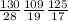 \frac{130}{28}
 \frac{109}{19}
 \frac{125}{17}