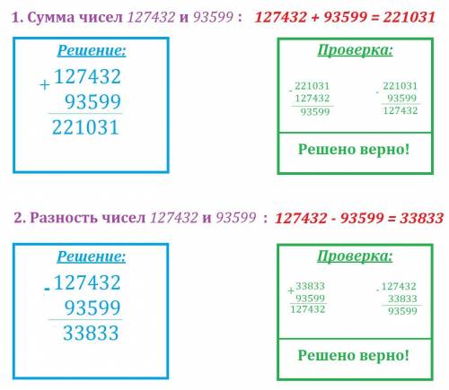 Найди сумму и разность чисел 127432и 93599
