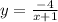 y= \frac{-4}{x+1}
