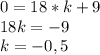 0=18*k+9 \\ 
18k=-9 \\ 
k=-0,5