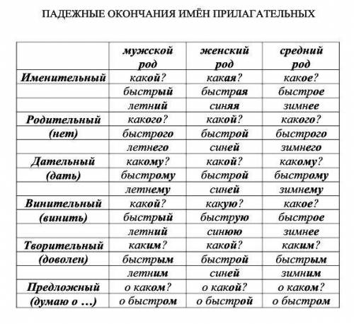 Друзья, определить род и падеж имен прилагательных 1.по хорошему хрусткому снежку приятно пробежать