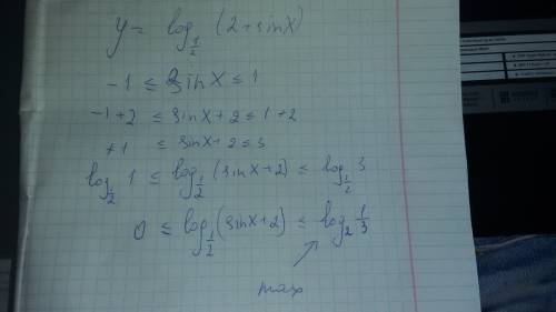 Решить)) сейчас) найдите найбольшее значение функции y=log0,5(2+sinx) если можно с объяснением. боль