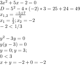 3x^2+5x-2=0 \\
D=5^2-4*(-2)*3=25+24=49 \\
x_{1,2} = \frac{-5б7}{6} \\
x_1 = \frac{1}{3} ; x_2 = -2 \\
-2\ \textless \ 1/3 \\
\\
y^2-3y=0 \\
y(y-3)=0 \\
y=0; y=3 ; \\
0\ \textless \ 3 \\
x+y=-2+0=-2