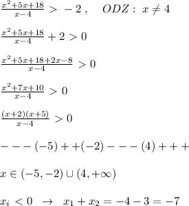 \frac{x^2+5x+18}{x-4} \ \textgreater \ -2\; ,\; \; \; \; ODZ:\; x\ne 4\\\\ \frac{x^2+5x+18}{x-4} +2\ \textgreater \ 0\\\\ \frac{x^2+5x+18+2x-8}{x-4}\ \textgreater \ 0\\\\ \frac{x^2+7x+10}{x-4}\ \textgreater \ 0\\\\\frac{(x+2)(x+5)}{x-4}\ \textgreater \ 0\\\\---(-5)++(-2)---(4)+++\\\\x\in (-5,-2)\cup (4,+\infty )\\\\x_{i}\ \textless \ 0\; \; \to \; \; x_1+x_2=-4-3=-7
