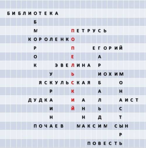 Кроссворд по произведению слепой музыкант 20 вопросов (с ответами)