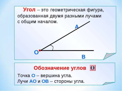 2. построить острый угол. обозначить угол. провести биссектрису угла. выбрать точку принадлежащую би