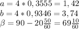 a=4*0,3555=1,42\\
b=4*0,9346=3,74\\
 \beta =90-20 \frac{50}{60} =69 \frac{10}{60}