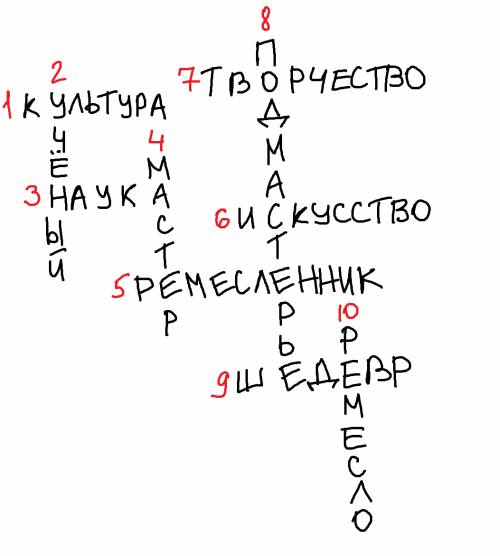 Составьте кроссворд со словами мастер ремесленник подмастерье искусство шедевр наука творчество и ещ
