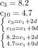 c_3= 8.2

c_{10}=4.7

 \left \{ {{c_3=c_1+2d} \atop {c_{10}=c_1+9d}} \right.

 \left \{ {{8.2=c_1+2d} \atop {4.7=c_1+9d}} \right.
