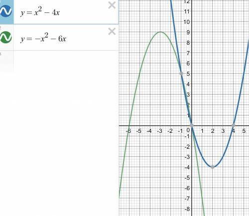 Постройте график функции y=|x|(x+1)-5x
