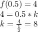 f(0.5)=4 \\ 
4 = 0.5*k \\ 
k = \frac{4}{\frac{1}{2}} = 8

