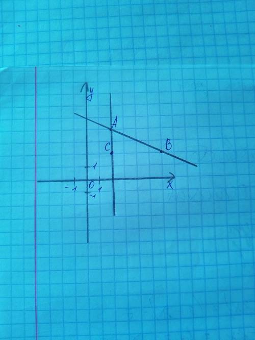 На координатной плоскости : 1)отметьте точки а(2; 4) и в(6; 2). провидите прямую а; в.2)отметьте точ