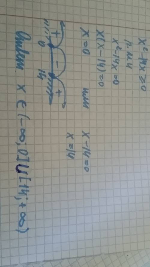 Решить неравенство методом интервала х^2-14х> =0 (х-5)^3 (х^3-36)< 0