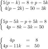 \left\{\begin{matrix}
5(p-k)=8+p-5k\\ 
4(p-2k)-50=3k
\end{matrix}\right.\\\\\\
\left\{\begin{matrix}
5p-5k-p+5k=8\\ 
4p-8k-3k=50
\end{matrix}\right.\\\\\\\left\{\begin{matrix}
4p &= &8 \\ 
4p-11k &= &50\\ 
\end{matrix}\right.