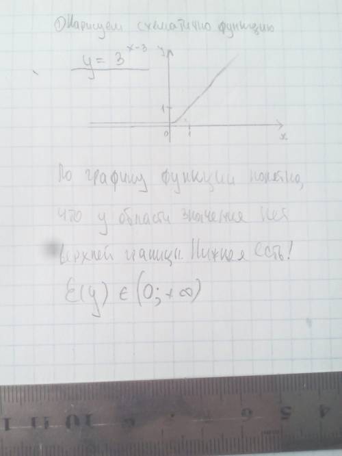 Найдите облость значения функции f(x)=3 в степени х-5+2