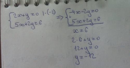 Решите системы уравнения 3х-у=3 и 3х-2у=0; 2х+у =1 и 4х+2у=1; 2х+у=0 и 5х+2у=6