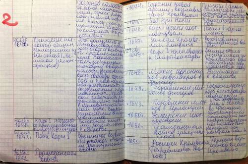 Заполните таблицу общественные противорещия начала хх века