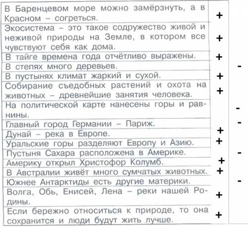 Окружающий мир. рабочая тетрадь. 2 класс. вахрушев. бурский,раутин. стр 74-