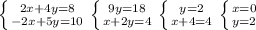 \left \{ {{2x+4y=8} \atop {-2x+5y=10}} \right. 
 \left \{ {{9y=18} \atop {x+2y=4}} \right. 
 \left \{ {{y=2} \atop {x+4=4}} \right. 
 \left \{ {{x=0} \atop {y=2}} \right. 
