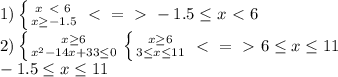 1) \left \{ {{x\ \textless \ 6} \atop {x \geq -1.5}} \right. \ \textless \ =\ \textgreater \ -1.5 \leq x\ \textless \ 6 \\ 
2) \left \{ {{x \geq 6} \atop { x^{2} -14x+33 \leq 0}} \right. \left \{ {{x \geq 6} \atop {3 \leq x \leq 11}} \right. \ \textless \ =\ \textgreater \ 6 \leq x \leq 11 \\ -1.5 \leq x \leq 11