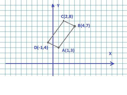 Авсд если а(1; 3)( в (4,7) с (2,; 8) д (-1; 4) определить вид четырёхугольника