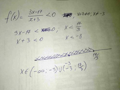 Найдите все значения х, при которых функция f(x) = (3x -17)/(x+3) принимает отрицательные значения