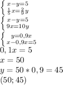 \left \{ {{x-y=5} \atop { \frac{1}{5} x= \frac{2}{9}y }} \right. \\ \left \{ {{x-y=5} \atop {9x=10y}} \right. \\ \left \{ {{y=0,9x} \atop {x-0,9x=5}} \right. \\ 0,1x=5 \\ x=50 \\ y=50*0,9=45
 \\ (50;45)