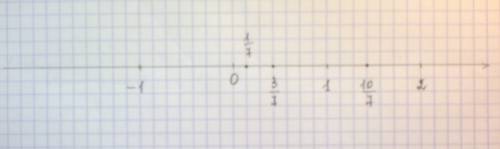 Начертите координату прямую и отметьте на ней числа 1/7,3/7,10/7.