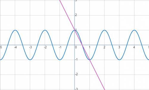 Найдите все пары чисел (a, b), для которых равенство a(cosx - 1) + b²= cos(ax + b²)-1 выполняется пр