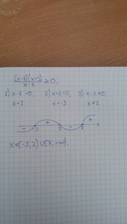 (x-7)(x+3): x-2 больше или равно 0 я забыл как это решать,тут просто пермножить надо или что вообще?