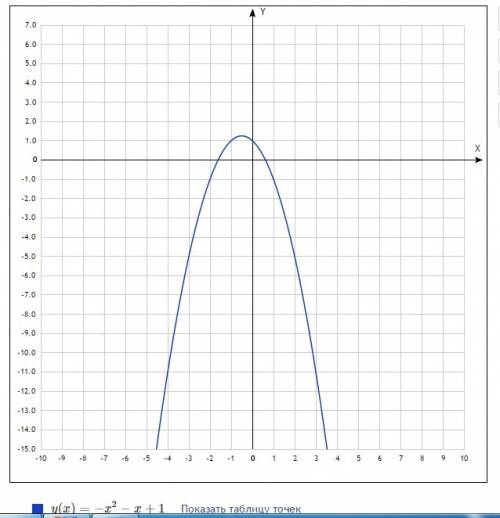 При каких значениях параметра а уравнение |1-x-x^2|=a имеет ровно три различных корня?