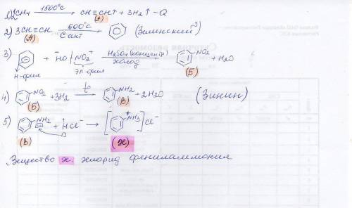 Вцепи превращений ch4-> a-> c6h6-> над этой стрелочкой(hno3)-> б над этой стрелочкой(н2)