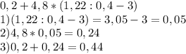 0,2+4,8*(1,22:0,4-3)\\
1)(1,22:0,4-3)=3,05-3=0,05\\
2) 4,8*0,05=0,24\\
3)0,2+0,24=0,44