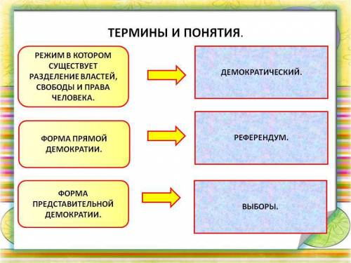 Хелп хеелп . мне нужны термены (определения ) по обществознанию за 5 класс . на ! ! : (