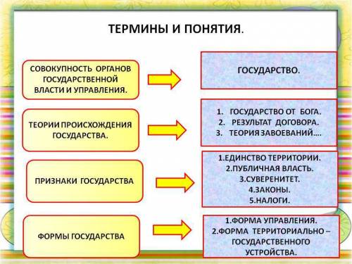 Хелп хеелп . мне нужны термены (определения ) по обществознанию за 5 класс . на ! ! : (