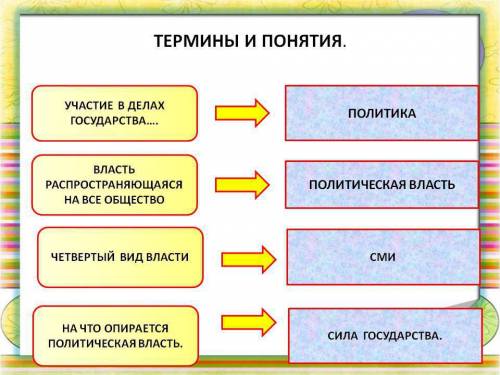 Хелп хеелп . мне нужны термены (определения ) по обществознанию за 5 класс . на ! ! : (
