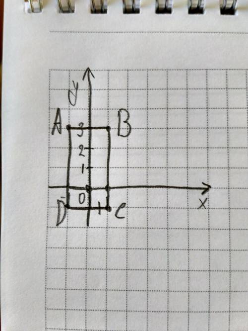 Построить прямоугольник авсd а ( - 1 : 3 ), в ( 1 : 3 ) с ( 1 : - 1 ) d( - 1 : - 1 ) буду