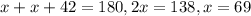 x+x+42=180, 
2x=138,x=69