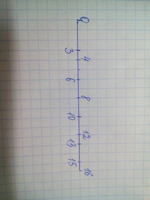 Начертите отрезок длиной 8см. над одним концом отрезка напиши число 0, а над другим 16. раздели отре