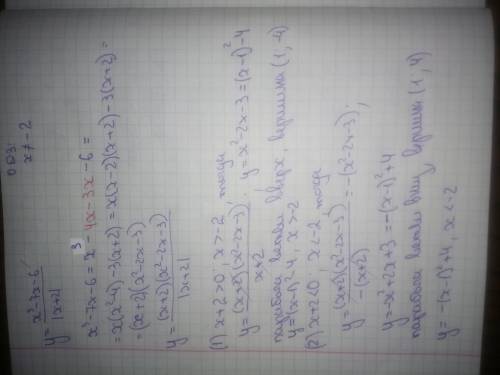 Постройте график функции <img src=