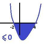 Решите неравенство: x^2-4,5x-3 / 5-2,5x (это дробь) ≤ 1