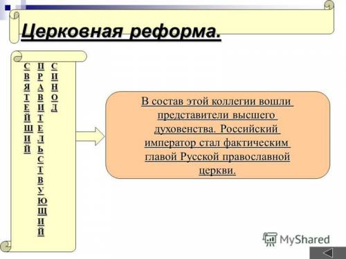 Напишите церковные реформы петра 1) на завтра надо))