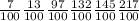 \frac{7}{100} 
 \frac{13}{100} 
 \frac{97}{100} 
 \frac{132}{100} 
 \frac{145}{100} 
 \frac{217}{100}