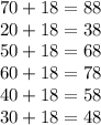 70+18=88 \\ 
20+18=38 \\ 
50+18=68 \\ 
60+18=78 \\ 
40+18=58 \\ 
30+18=48