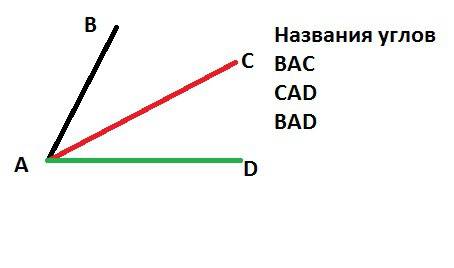 начертите лучи ab,ac и ad. запишите название трех углов, сторонами которых являются эти лучи.